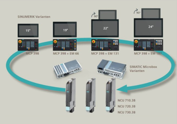 System scheme design based on Siemens